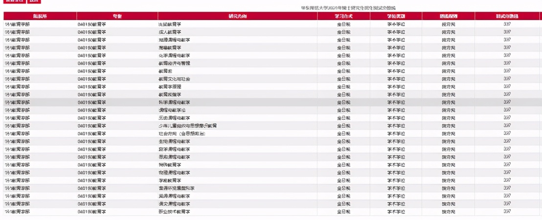 22考研：教育学排名前十考研学校复试分数线汇总