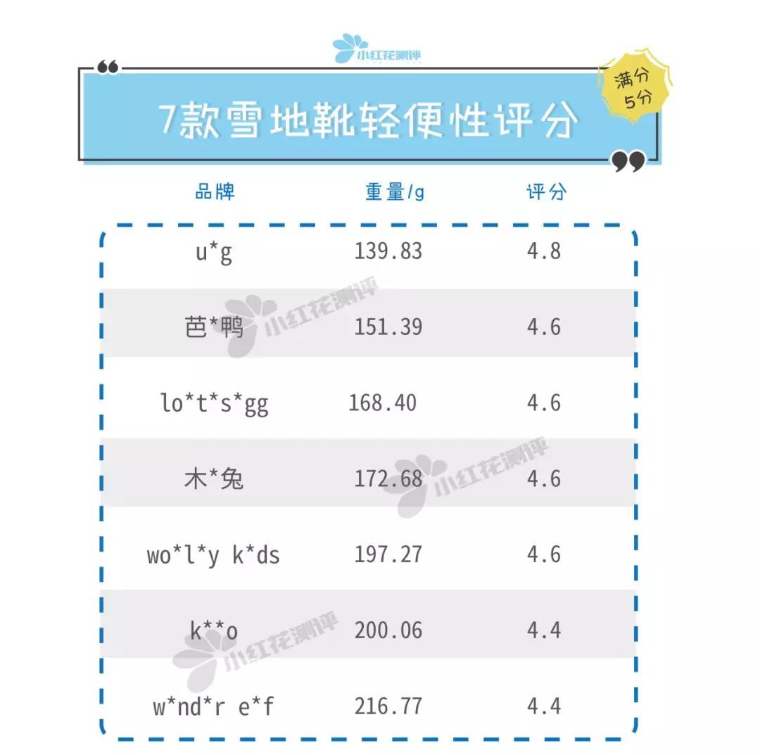 7款儿童雪地靴测评：最负盛名的U*G，这款又硬又不防滑