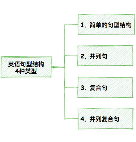小学英语句子类型全解析：陈述句、疑问句、祈使句与感叹句基础认知