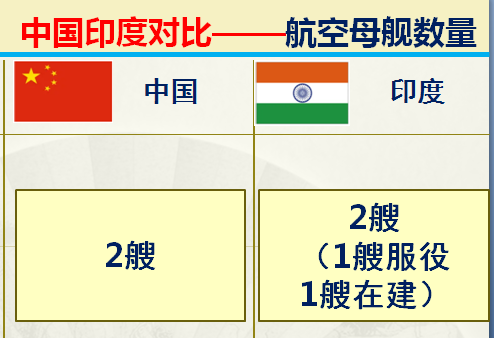 印度足球排名(印度和中国对比的优势有哪些？36组大数据对比中印综合实力)