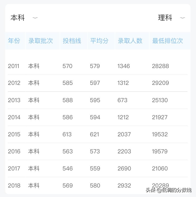 这9所“实力派”谁最有可能入选下一轮双一流？