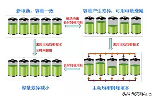 技术解析：混动汽车不充电只作为燃油车使用会损伤电池吗？