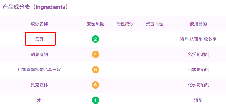6月空瓶记 | 老被吐槽的平价防晒，陪我走过N个夏天