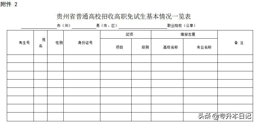 2020贵州工程应用技术学院和交通职业技术学院专升本免试选拔通知