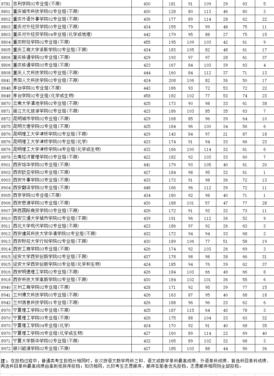 2021年江苏物理投档线：多所知名大学遇冷，534分被211大学录取