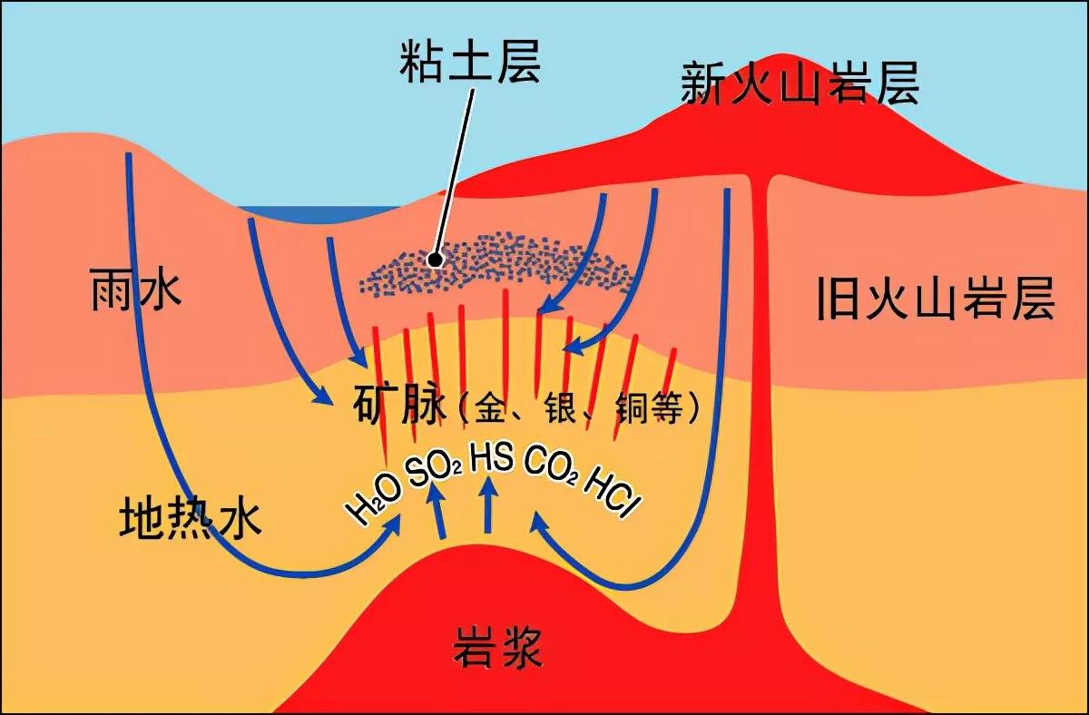31.55吨！价值100多亿！河南再现特大金矿，为何金矿青睐于此呢？