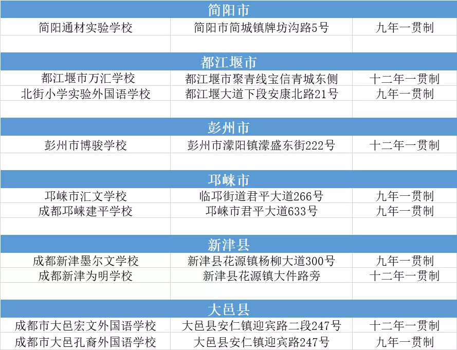 小升初可直升！新政之下，成都38所热门民办一贯制学校最全盘点