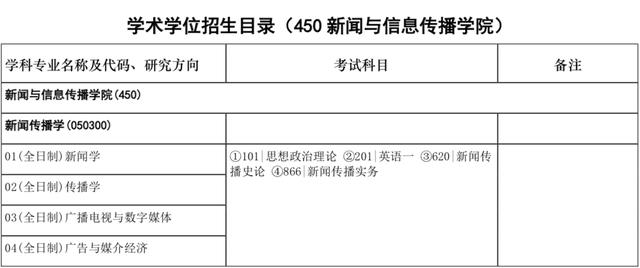 华中科技大学新传考研分析及历年真题速览｜新传报考指南