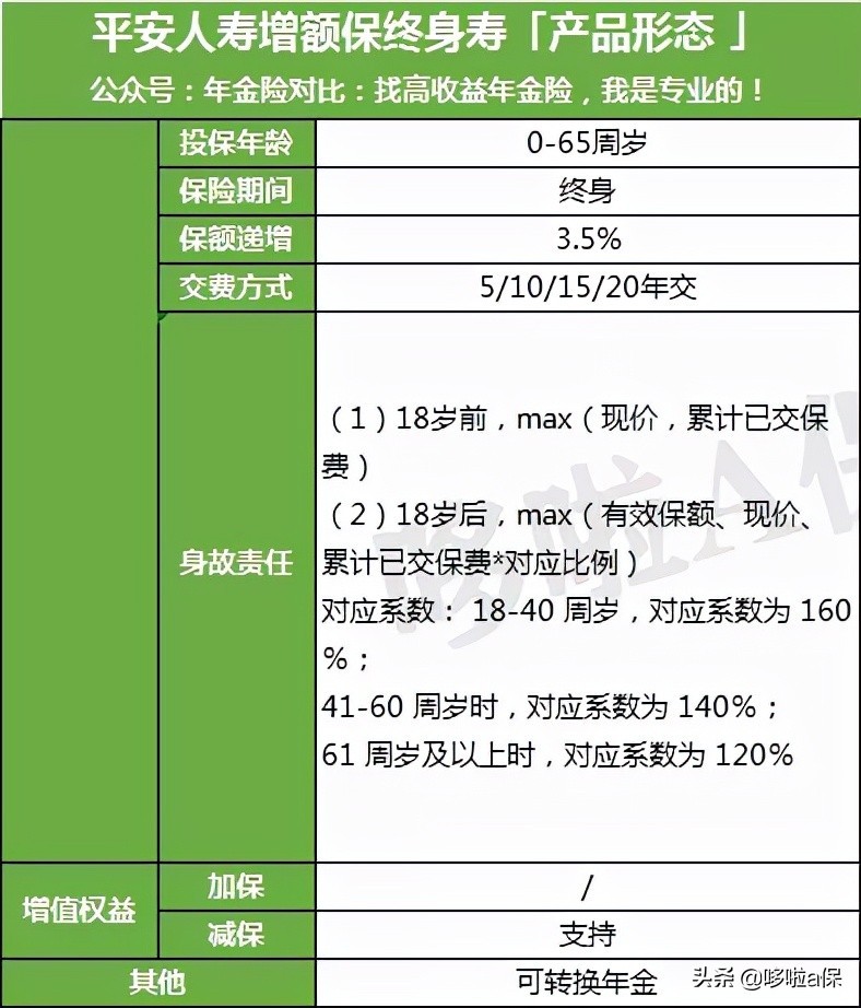平安和中国人寿(中国平安和中国人寿)