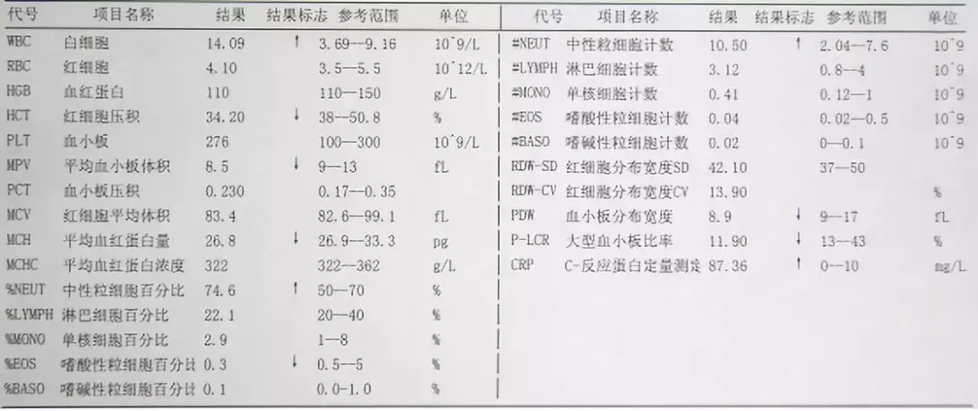 3分钟看懂宝宝血常规，宝爸宝妈快收藏！