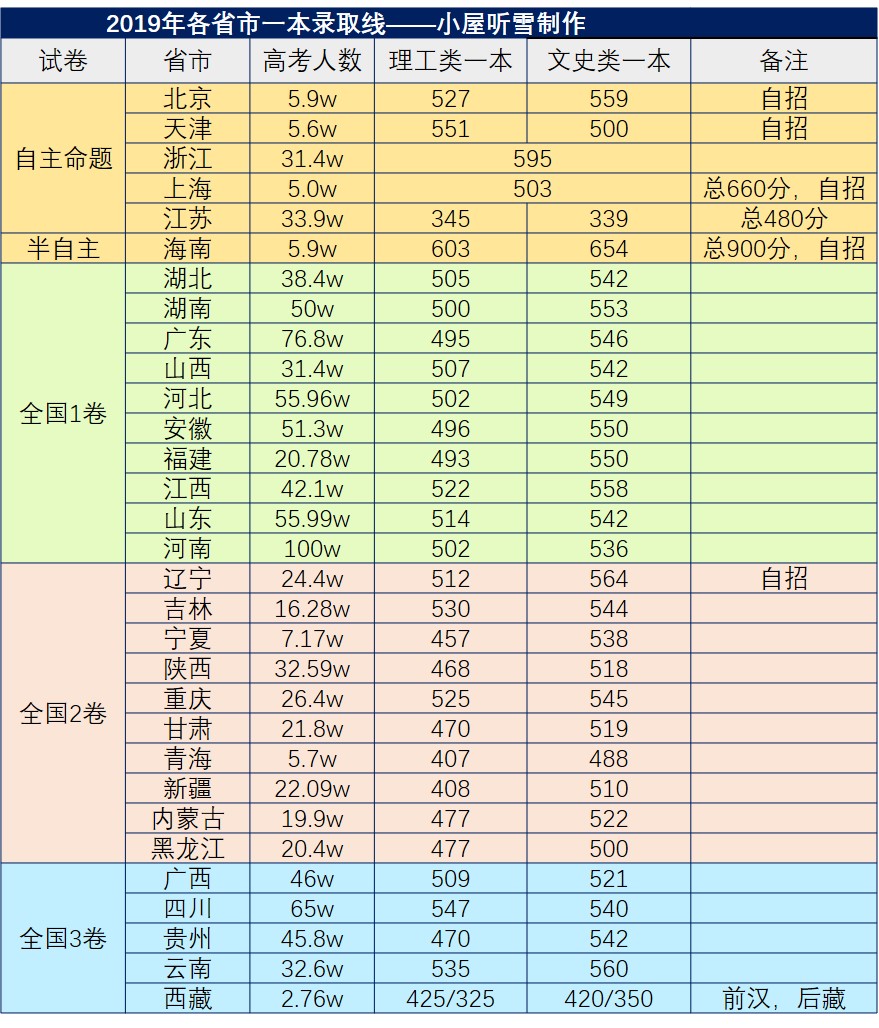 高考考上一本很难吗？老师：做好这几点就不难