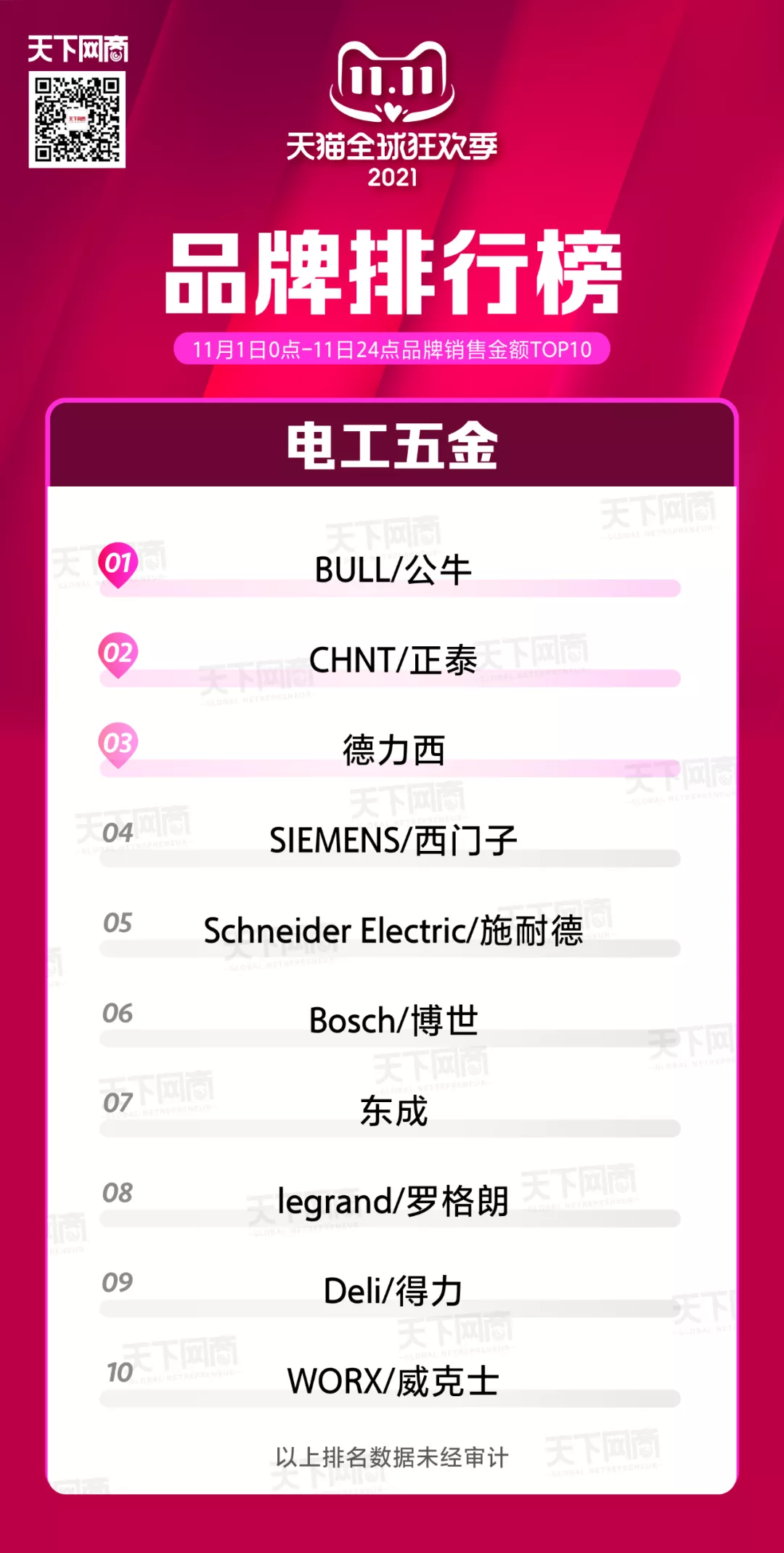 天猫双11终极榜单来了