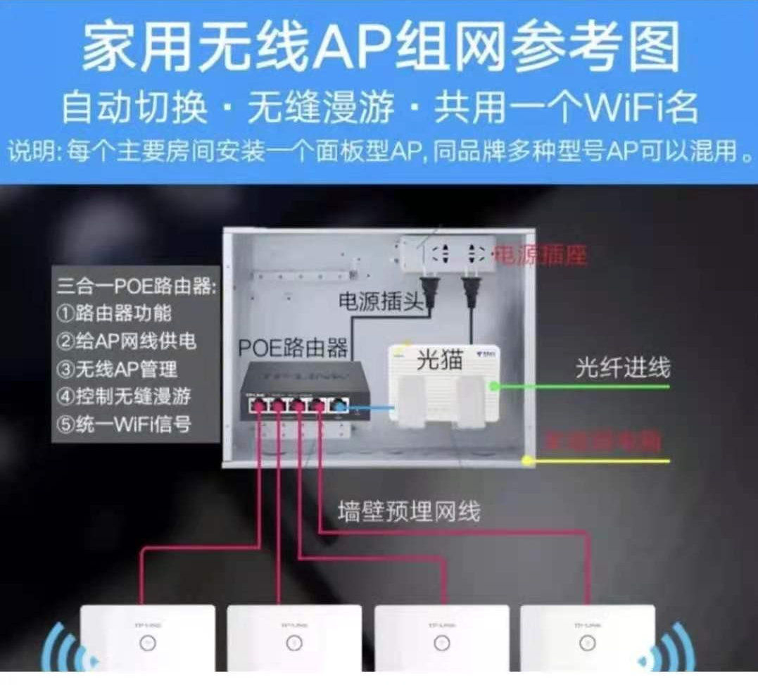 家庭WiFi该怎么布置，不布网线情况下，怎样做到信号满格上网