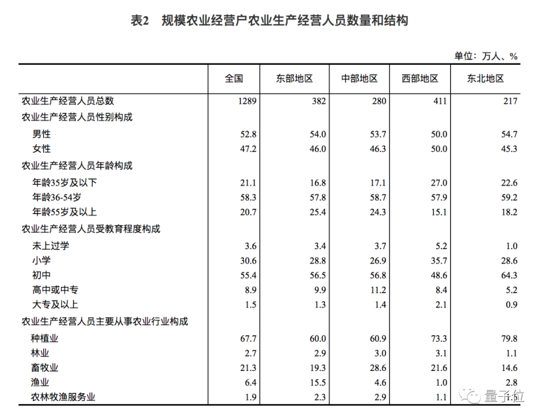 没想到，拼多多竟然想用AI种草莓给我吃