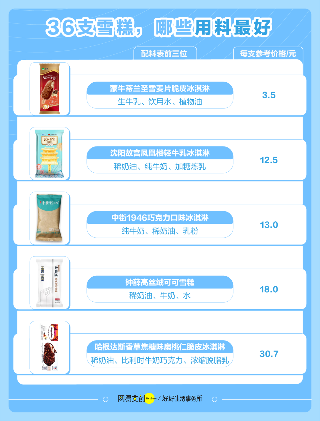 哪款雪糕最好吃（分享36款人气雪糕测评）(6)