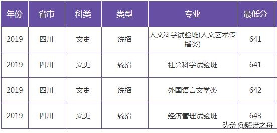 2019年南京大学在各省文科、理科录取分数线