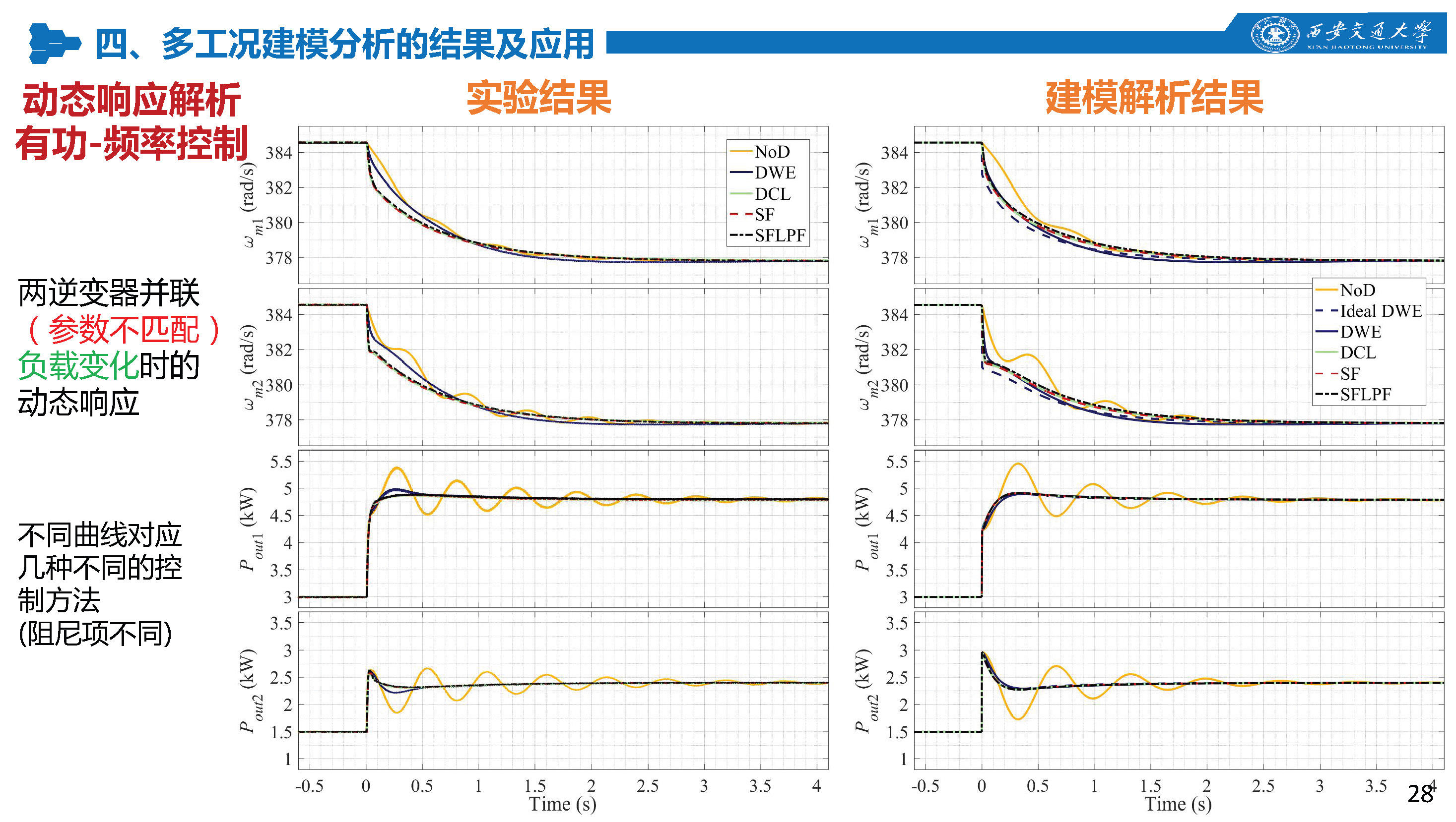 西安交通大學(xué)特聘研究員劉佳：組網(wǎng)型電源的多工況建模分析技術(shù)