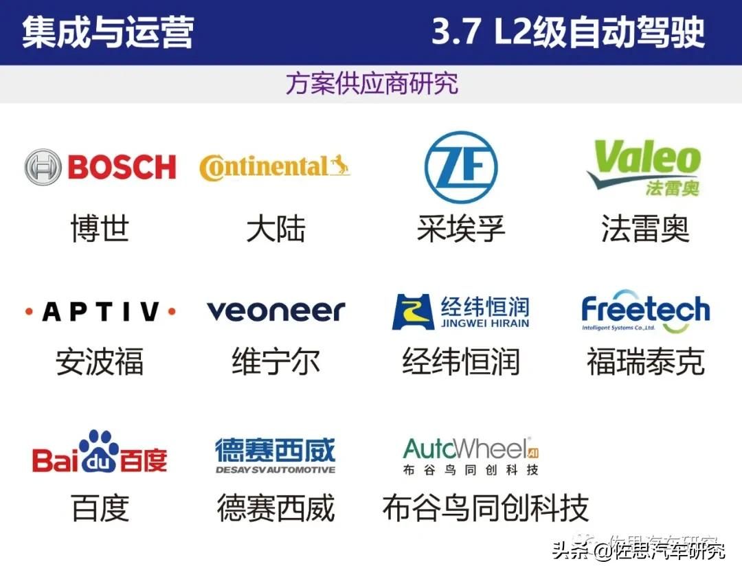 智能网联汽车产业链全景图（2021年4月版）
