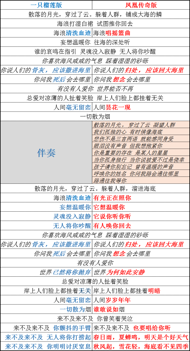 「海底」一只榴莲版与凤凰传奇版歌词对比 - 情书号