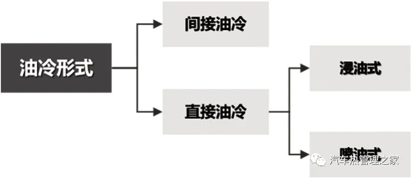 新能源汽车热管理技术发展趋势分析