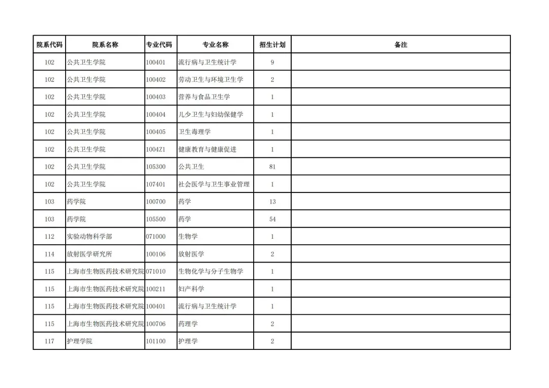 复旦大学2022年硕士研究生统考招生人数汇总！最多的专业招生700+