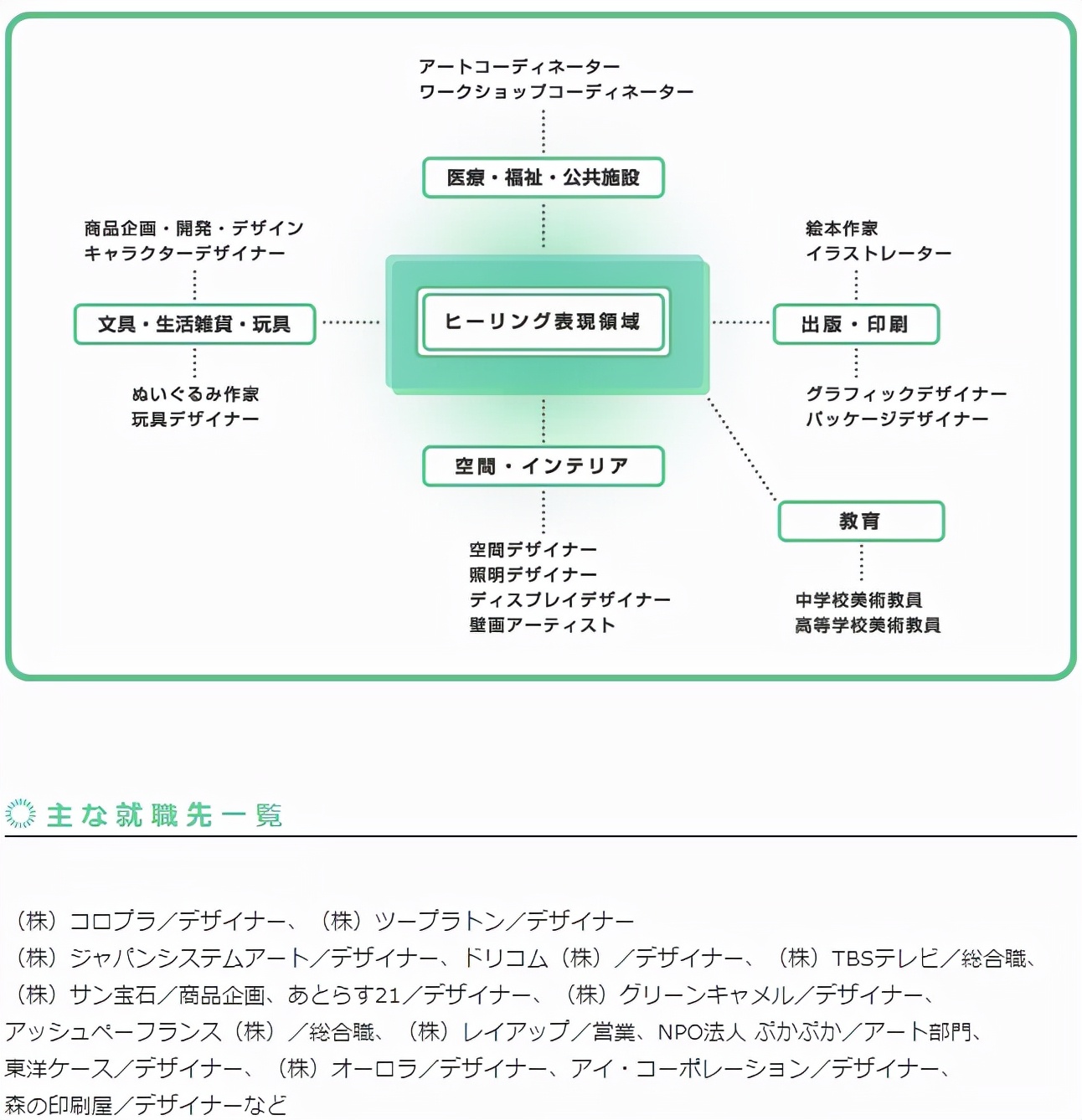 日本哪些艺术设计专业比英美有优势？