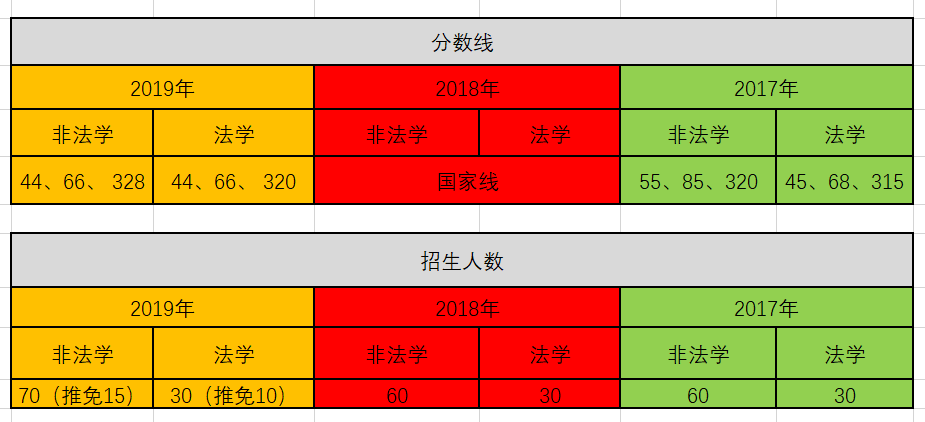 盘点法硕考研性价比超高的12所院校（附学费）