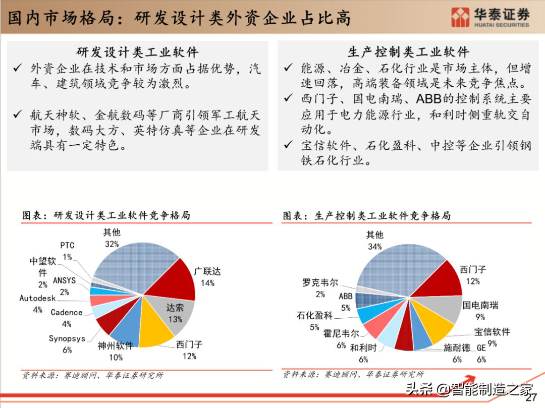 工业软件行业深度报告：132页深度剖析全球工业软件