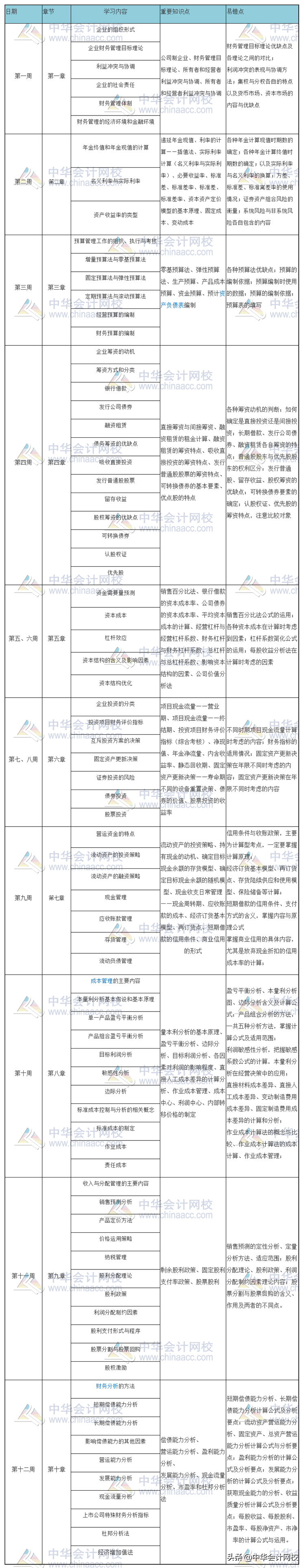 2020中级新教材3科37个章节：3个月学完一遍！学习时间安排表来了
