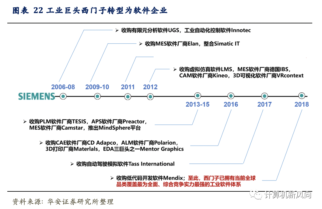 工业软件深度报告：乘软件研发之风，铸工业智造之魂