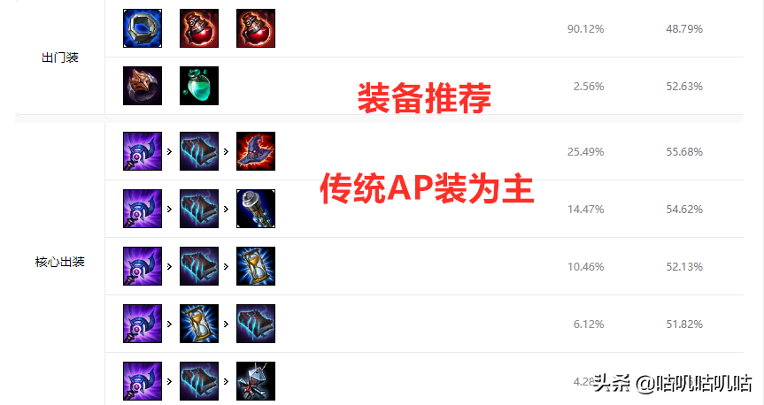 LOL：中单冷门英雄，泽拉斯稳定上分攻略