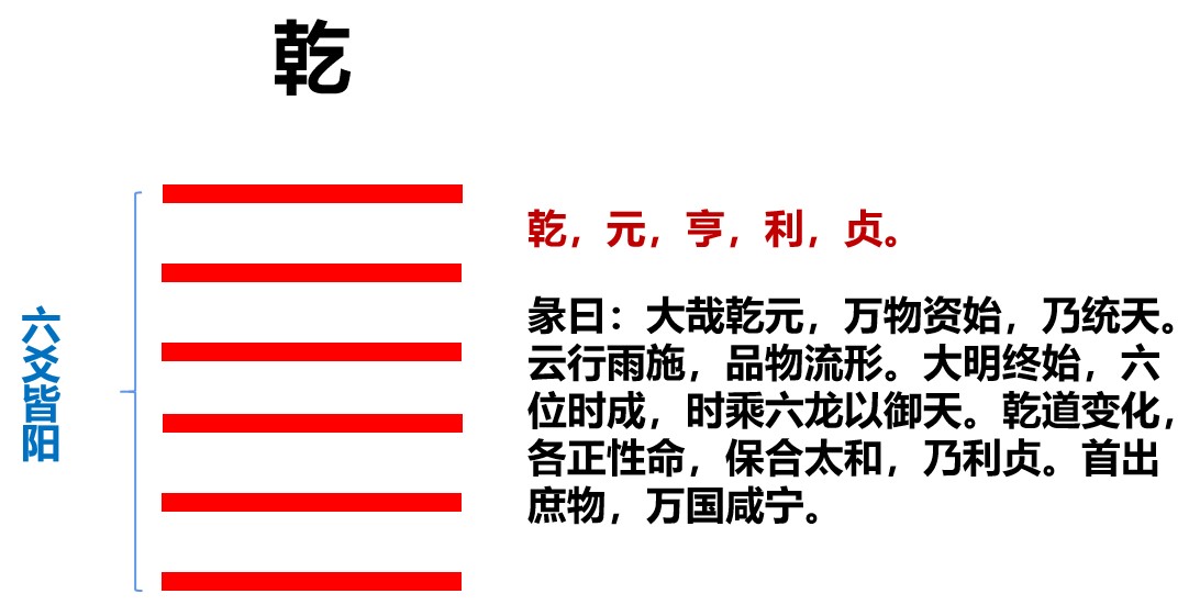 解读《易经》卦象的基本技巧，助我们深入理解六十四卦的门道