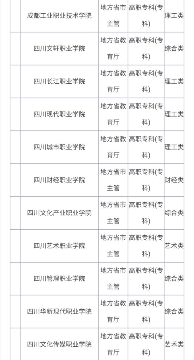 成都有哪些大学,成都所有的大学排名及分数线【榜单】