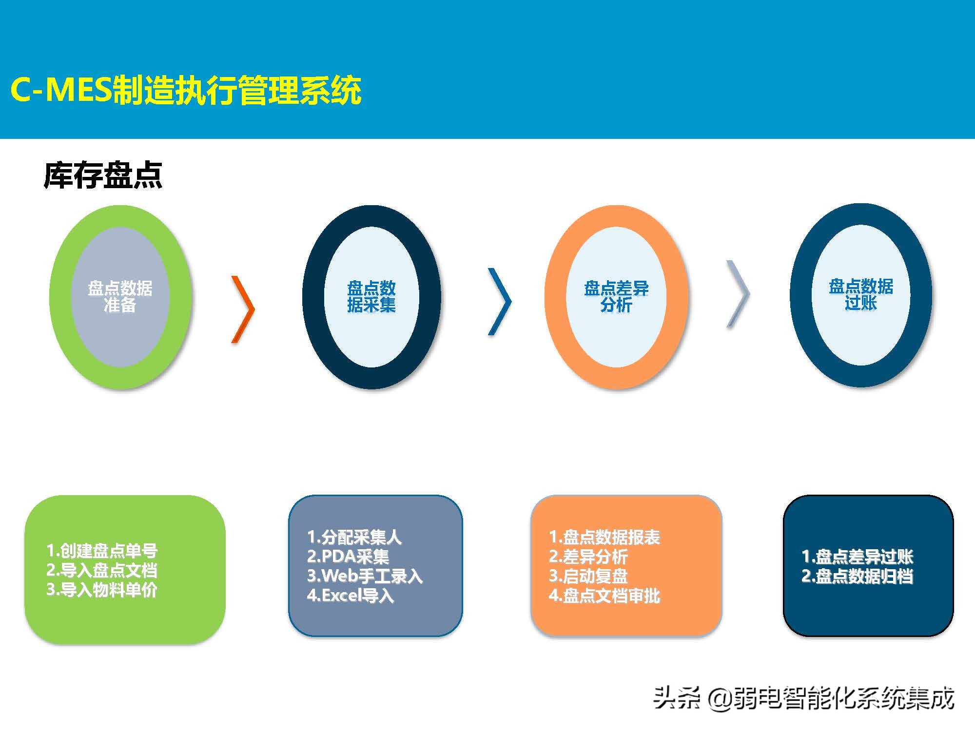 MES系统解决方案