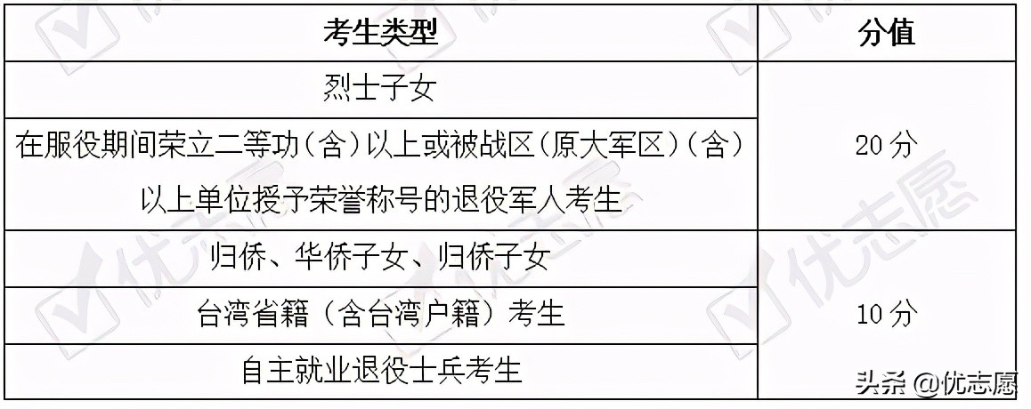 山西2021普通高等学校招生政策分析