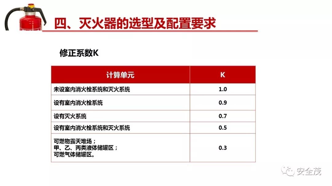 灭火器的有效期是几年？到底要不要年检？