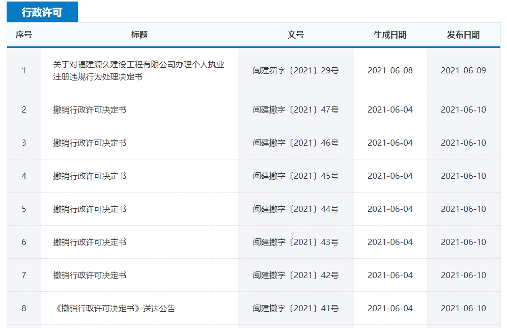 该地重罚“二建挂靠”乱象，你还在冒险赚外快吗？