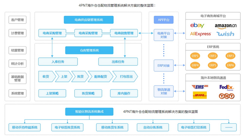 做跨境电商可以一件代发吗，跨境电商一件代发的流程怎么操作？