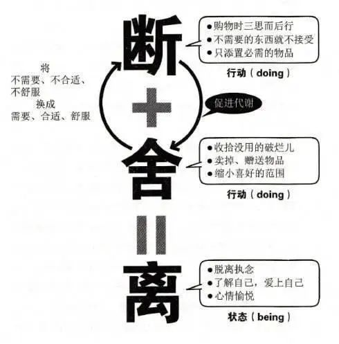 心理学：要扔还是不扔。如何通过“断舍离”治疗生活中的选择困难症