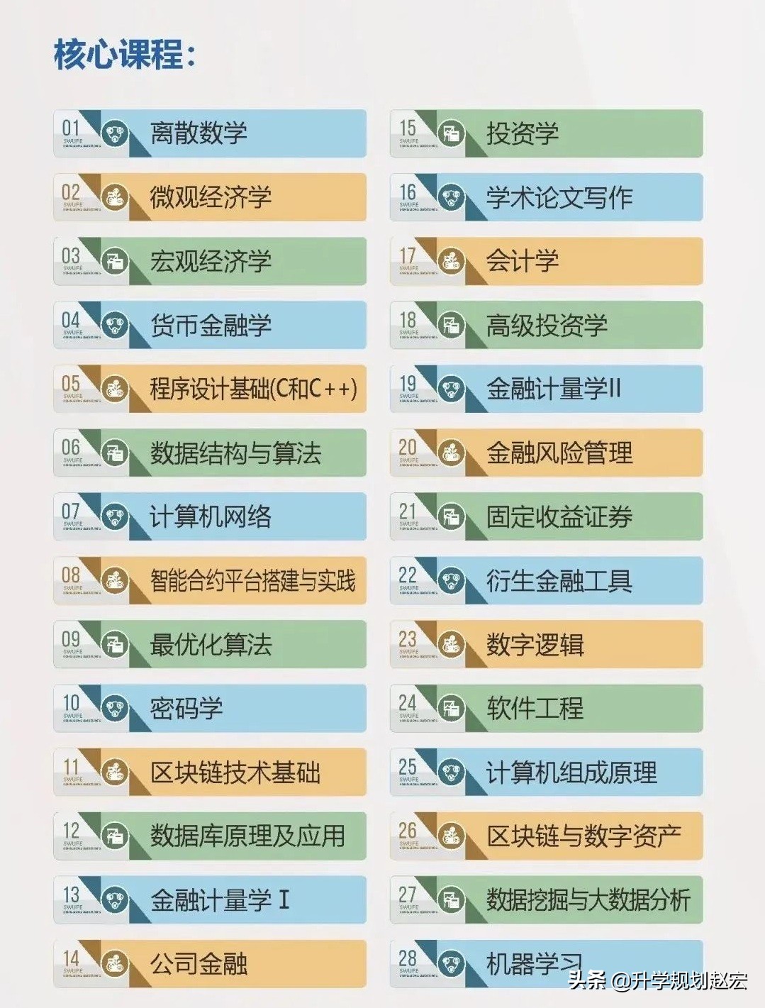 2020年这个新增专业，可以同时在电子科技大学和西南财经大学就读