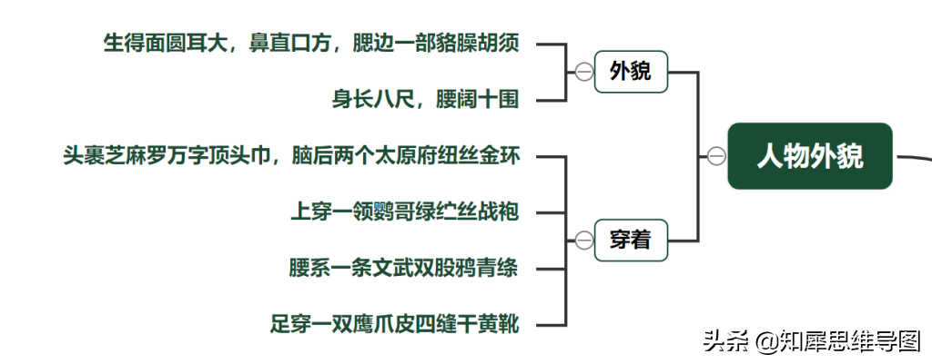 沙和尚思维导图初中图片