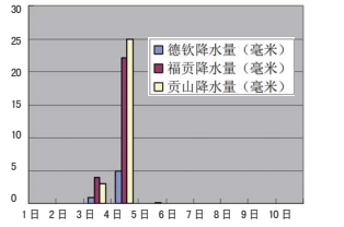 17位登山队员遇难，7年后发现日记，遇难者临死前的过程充满诡异