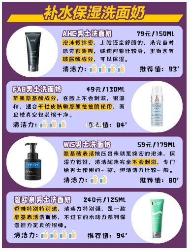 夏季男士洗面奶测评，控油去黑头，平价推荐不踩雷