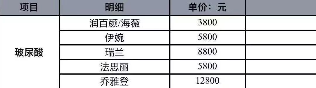 暴利玻尿酸：成本19元，打到脸上3800元