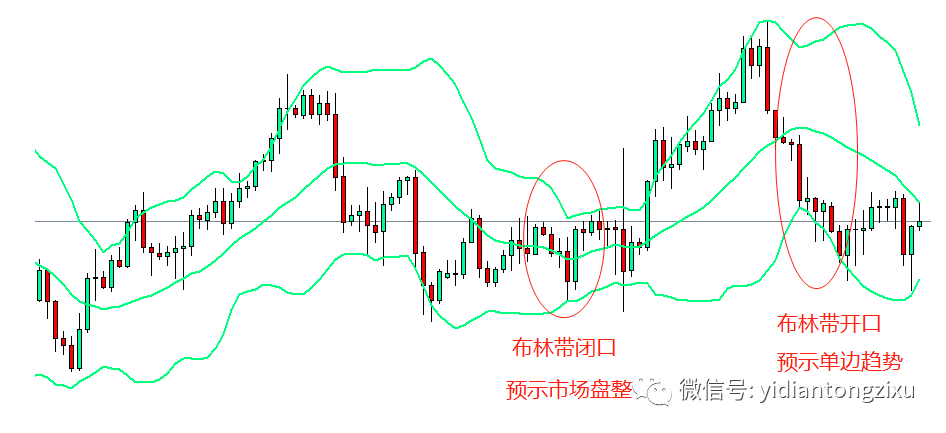 在震荡中怎么做才能盈利