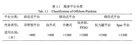 教你怎样用word做三线表(word怎么插入三线表)