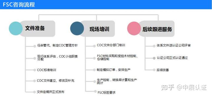 FSC是什么认证？看完这篇文章你就懂了