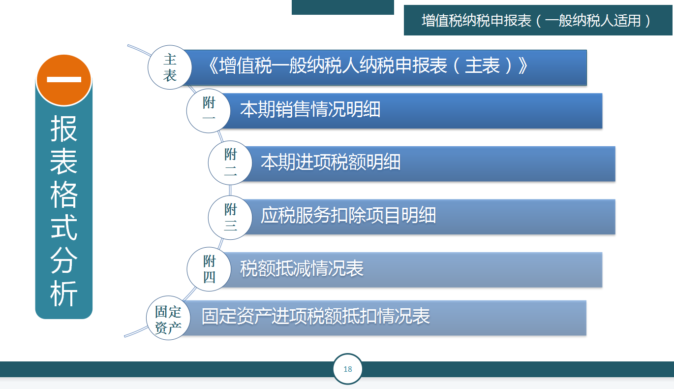 申报纳税，其实没有你想象中的那么难！纳税申报教程及申报填写