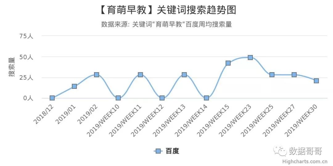 100个教育加盟品牌近期网民搜索趋势「第四集」