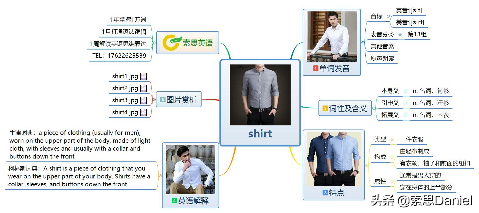 索思英语解码单词（第94个）——shirt衬衫